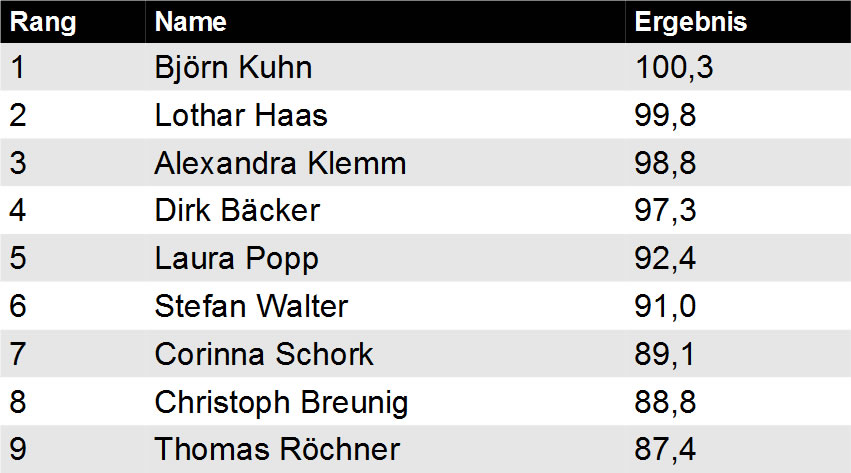 Vereinsmeisterschaften 2012